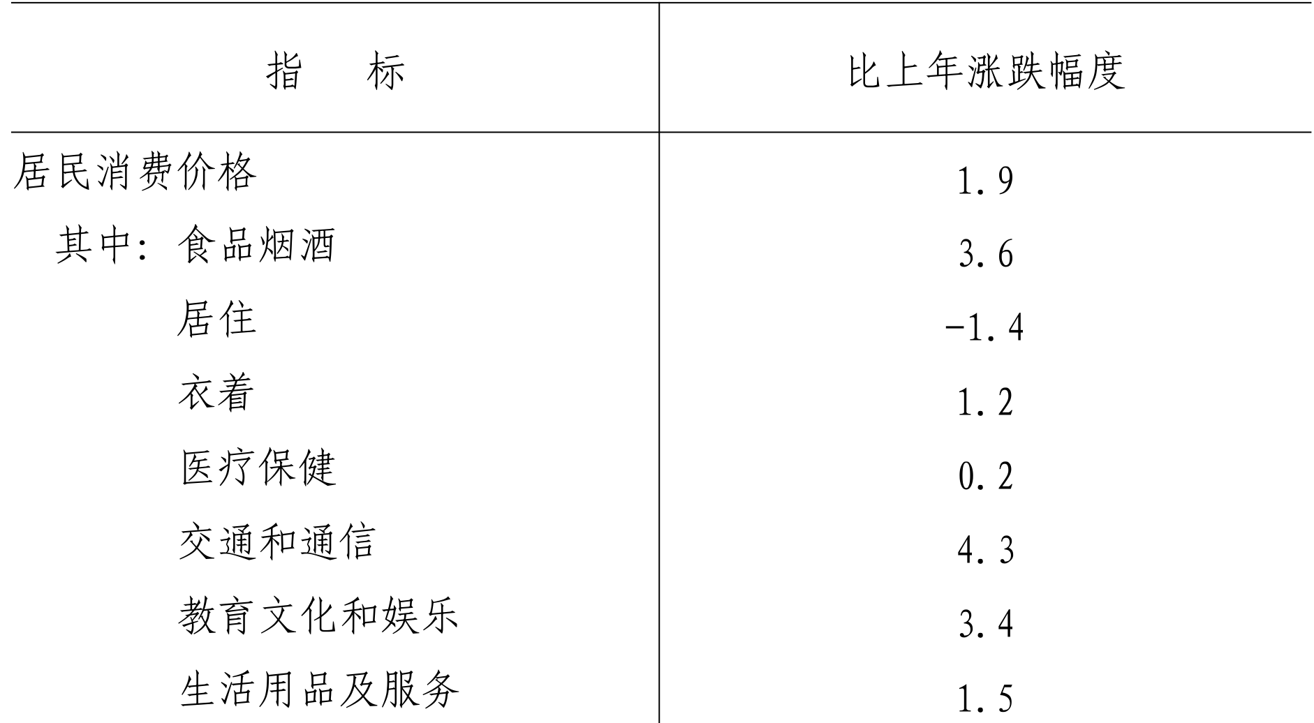 table