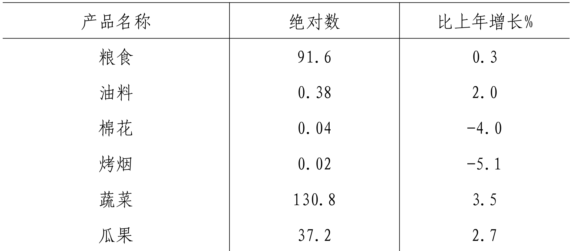 table