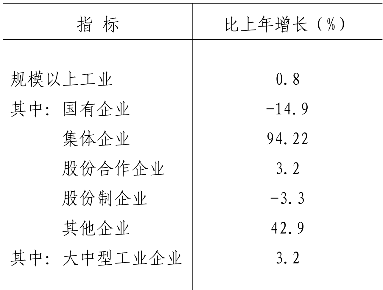 table