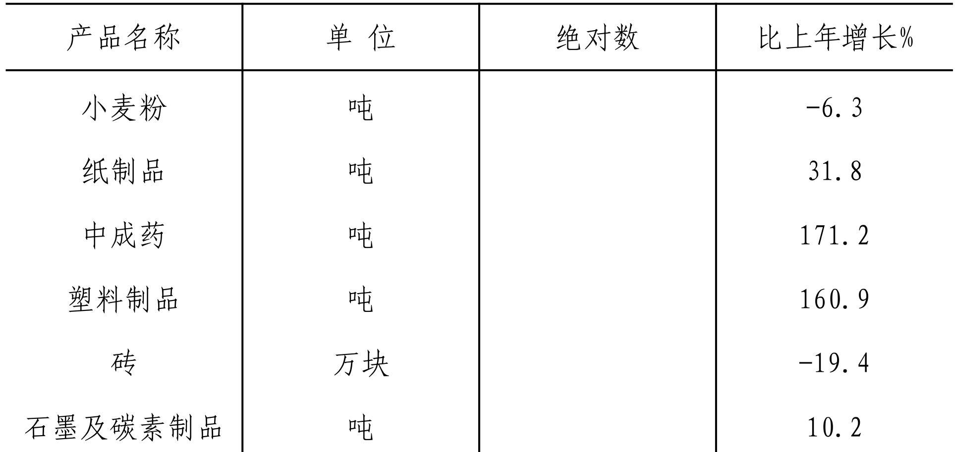 table