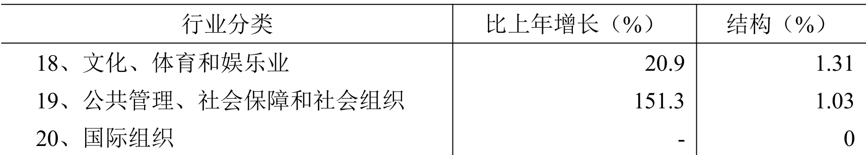 table