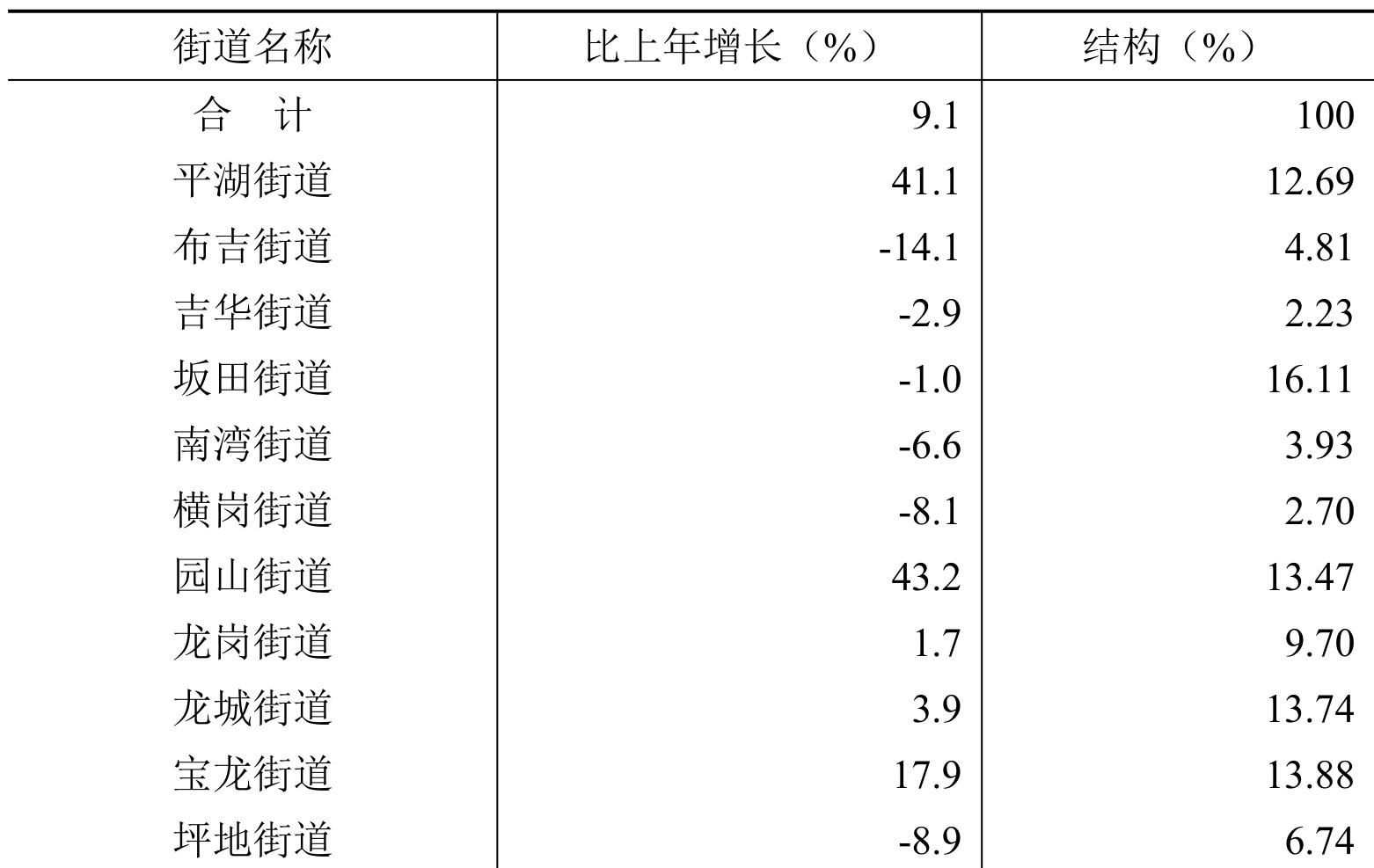 table