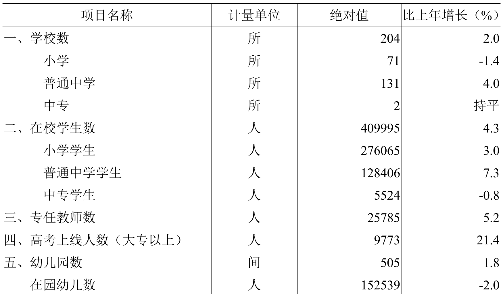 table