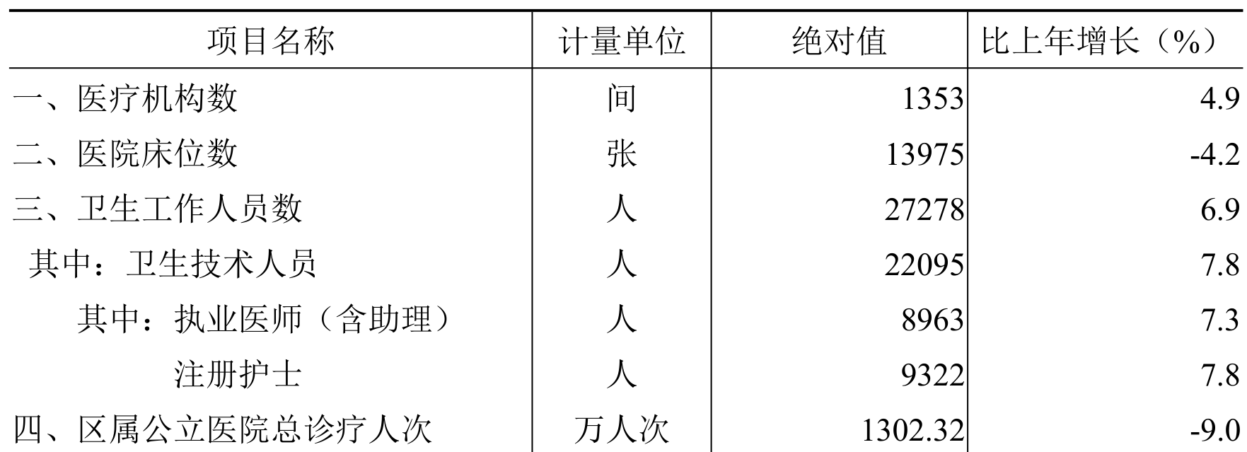 table