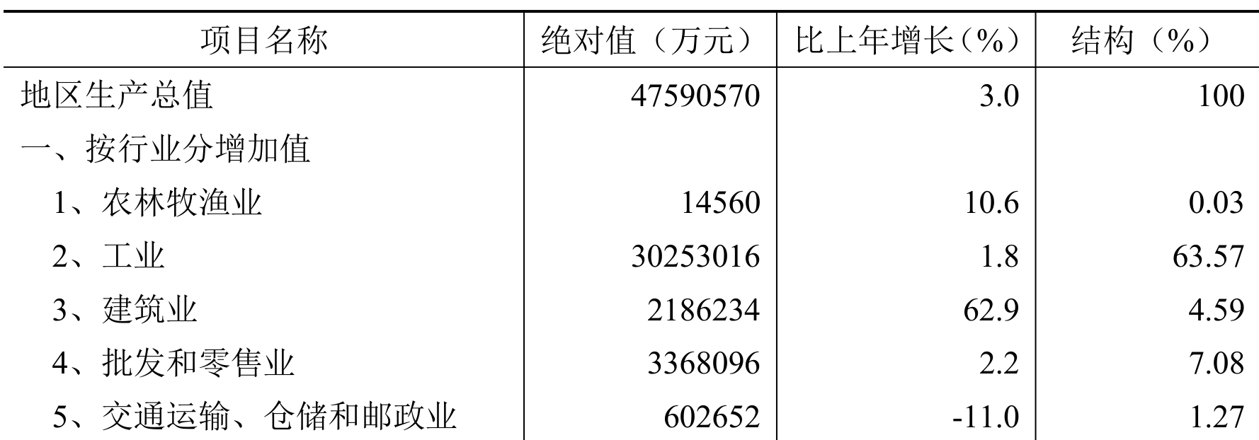 table