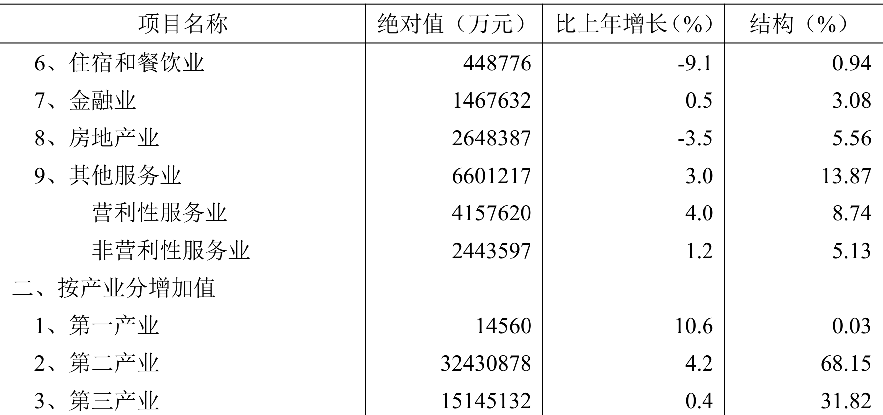 table