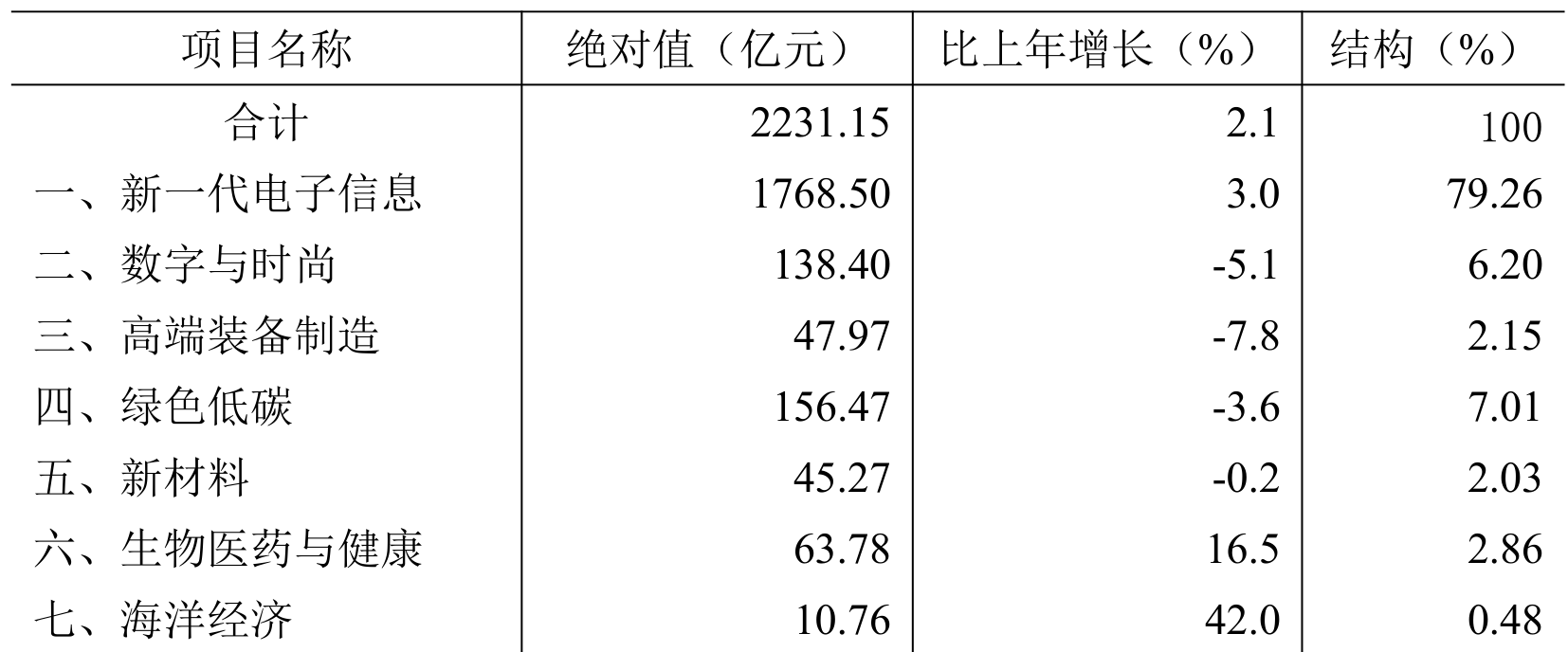 table
