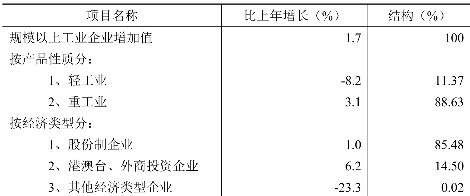 table