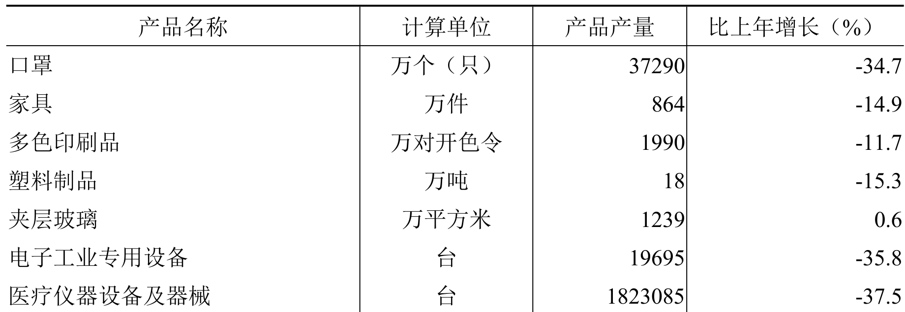 table