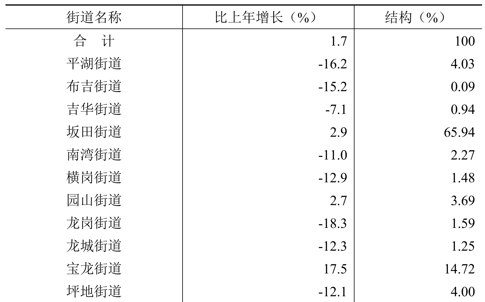 table