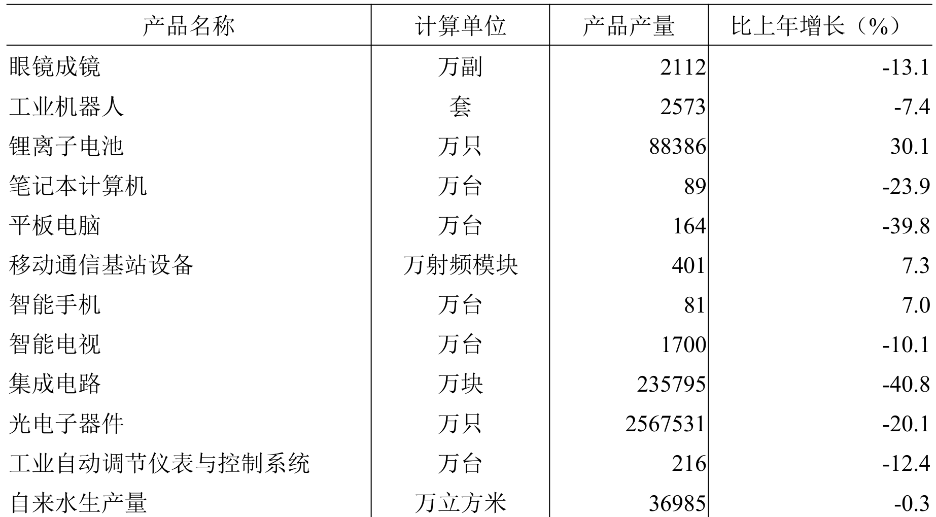 table
