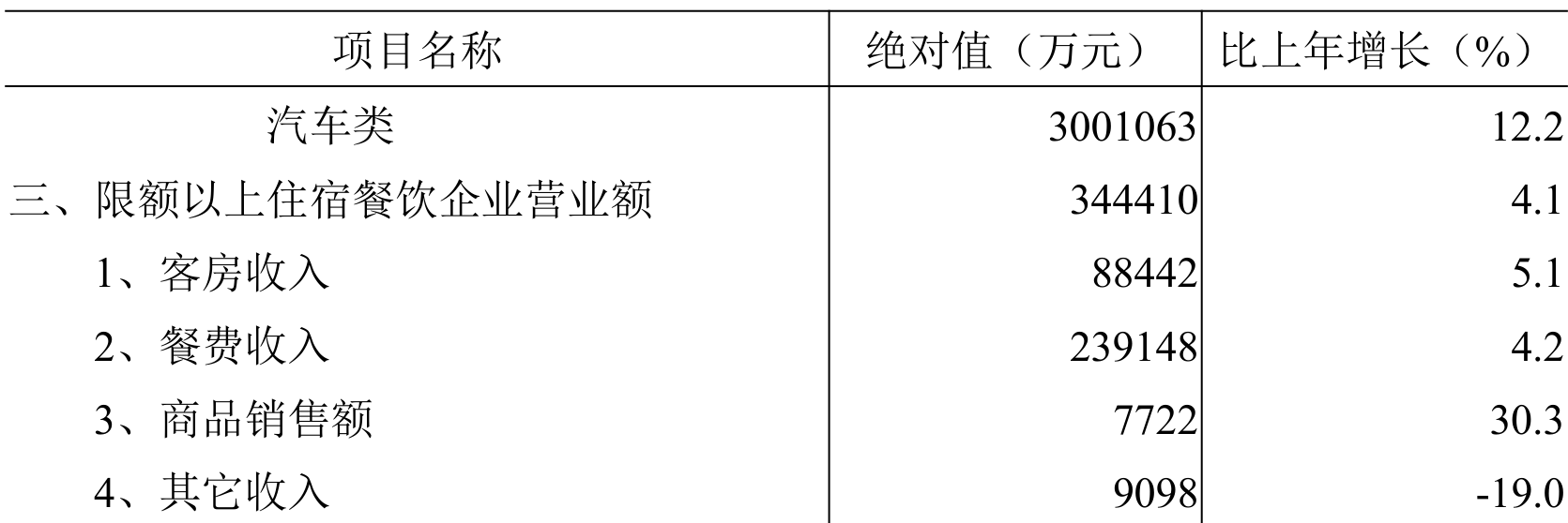 table