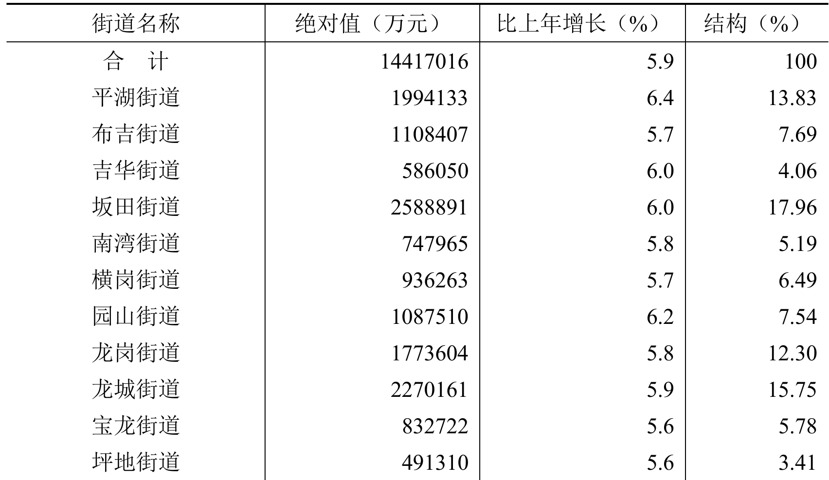 table