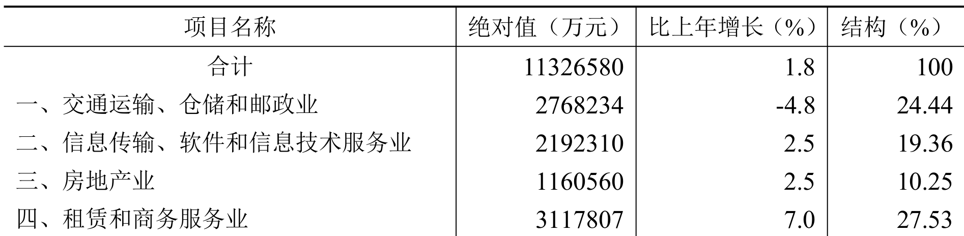 table