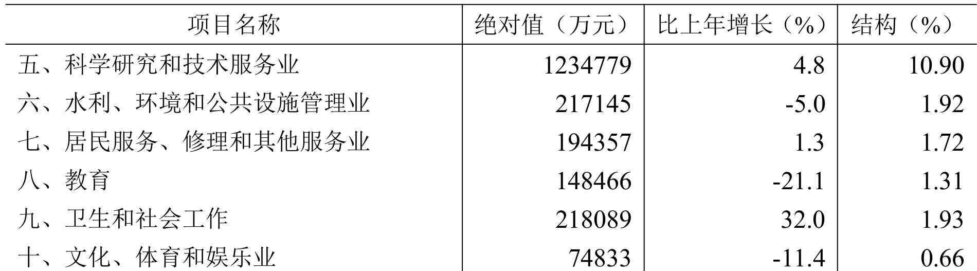 table