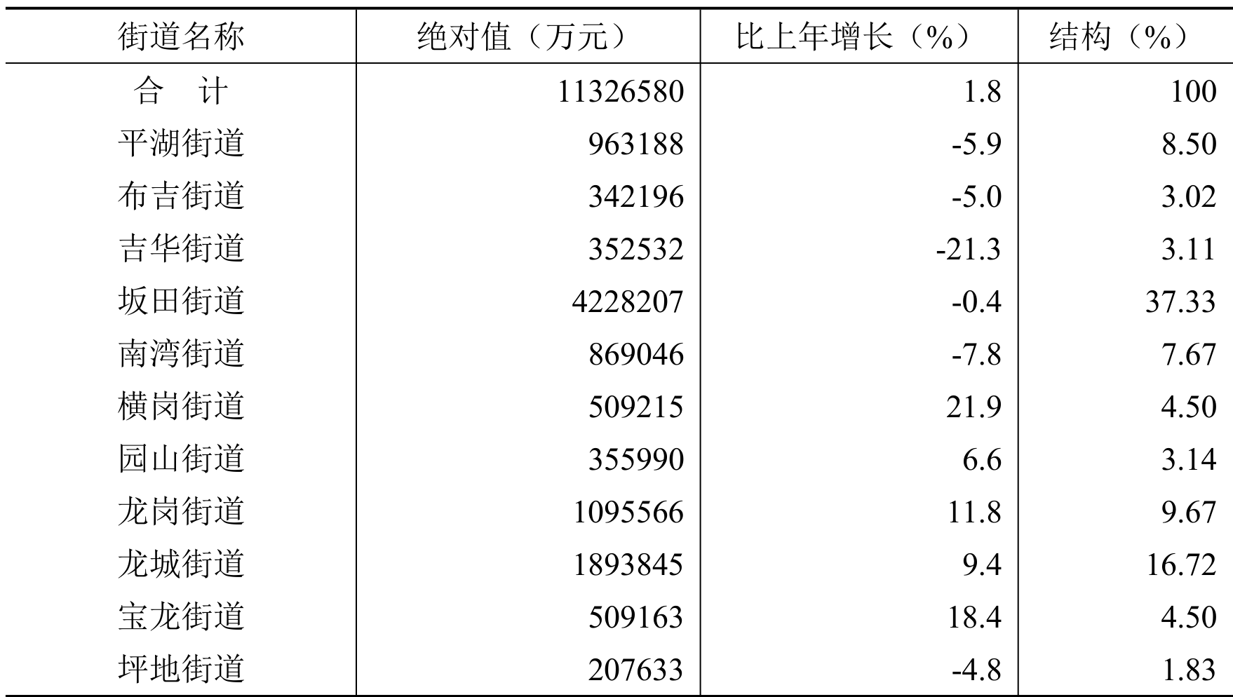 table