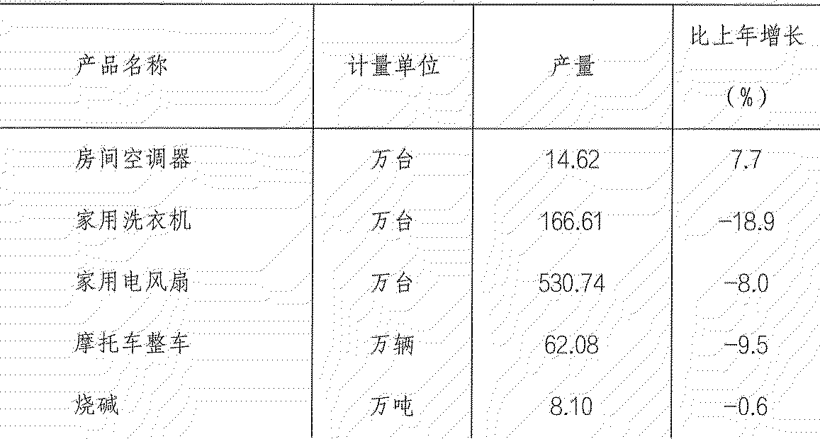 table