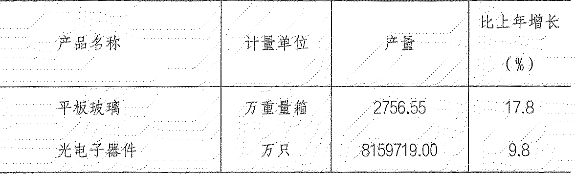 table