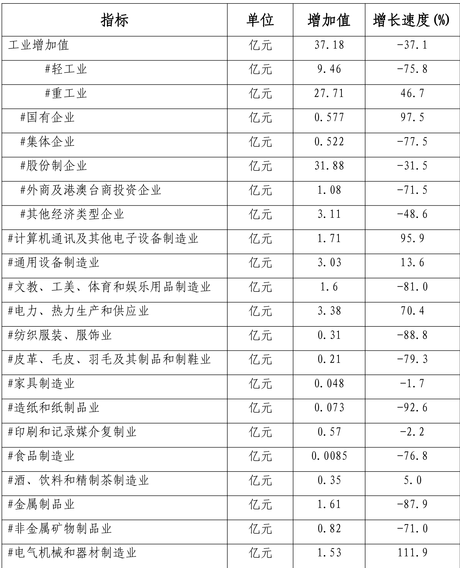 table