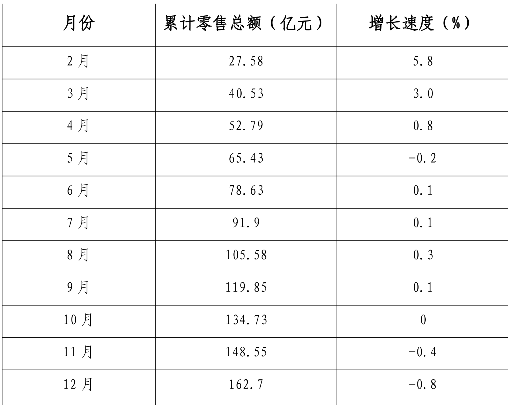 table