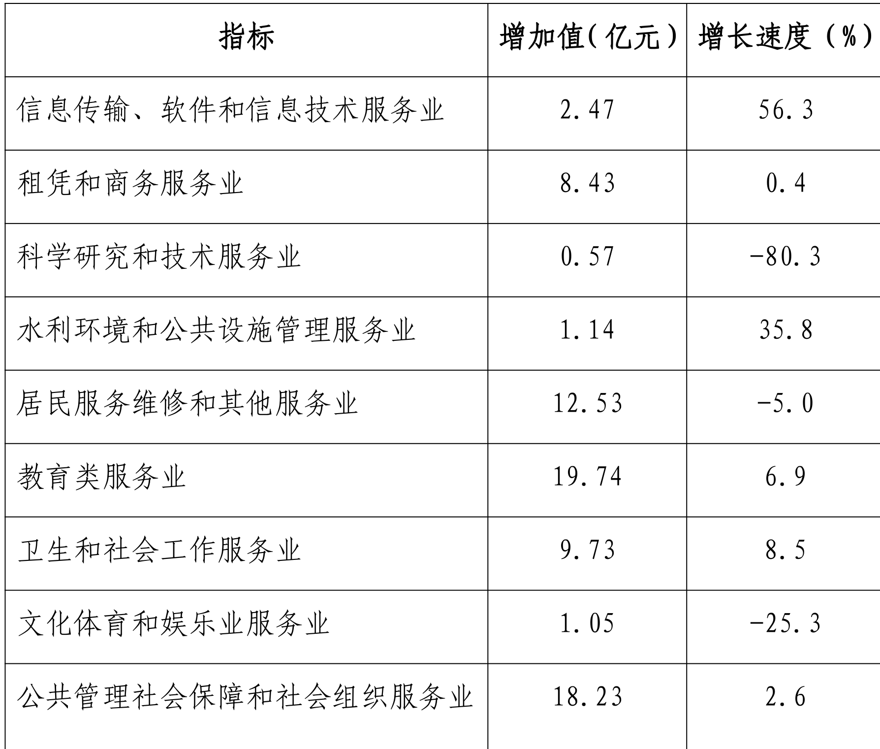 table
