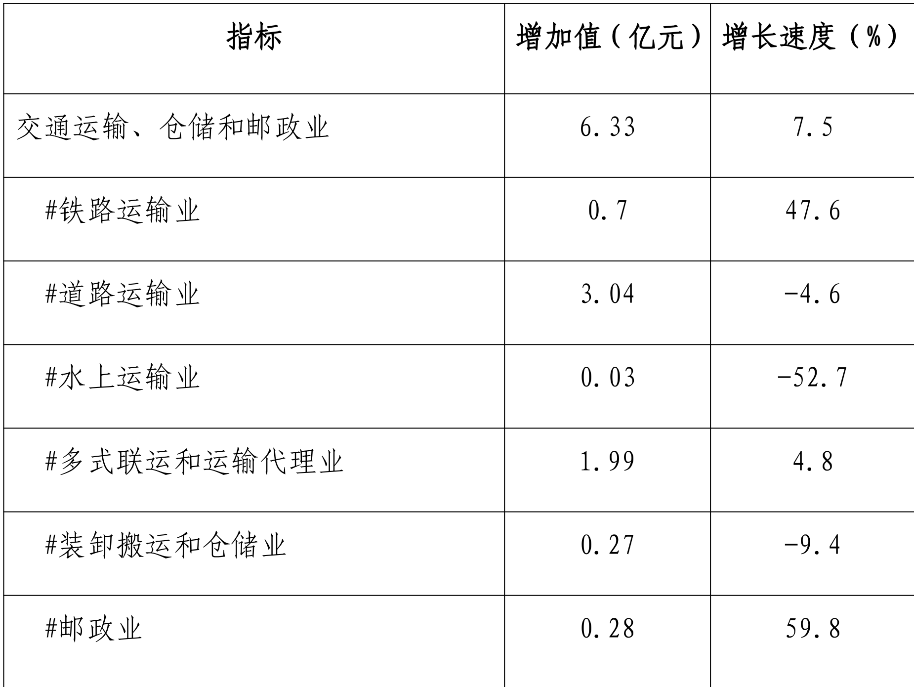 table