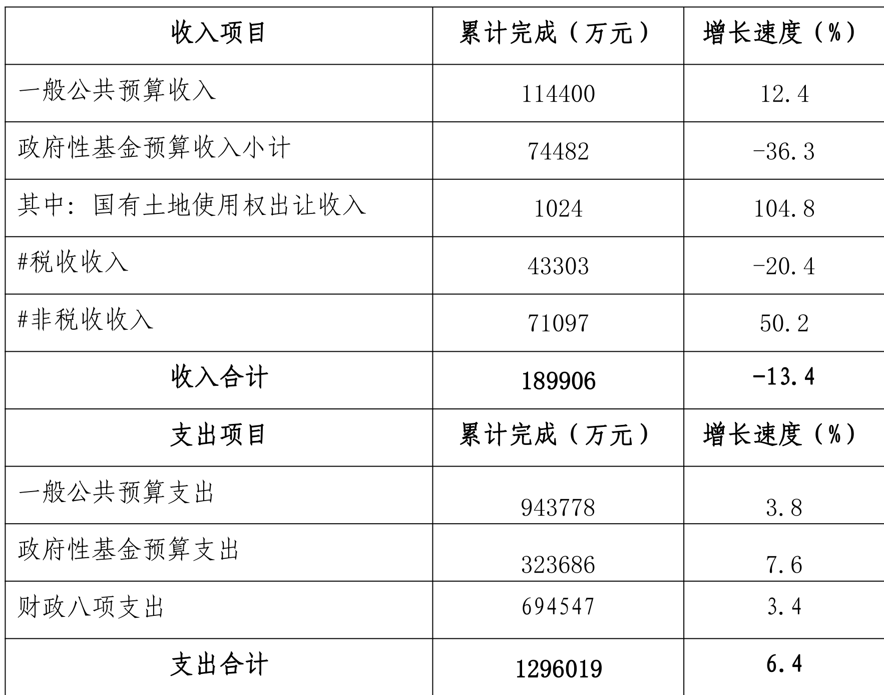 table