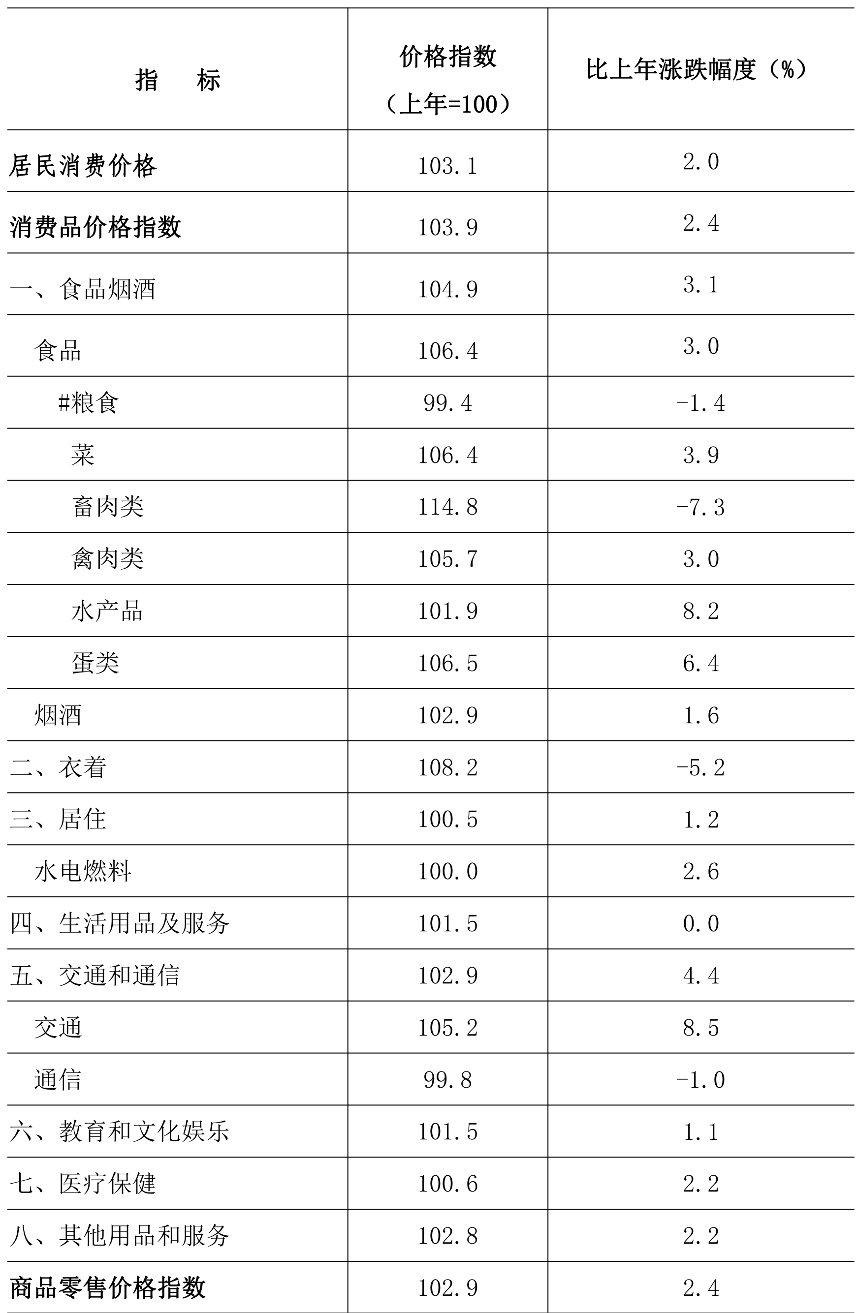 table