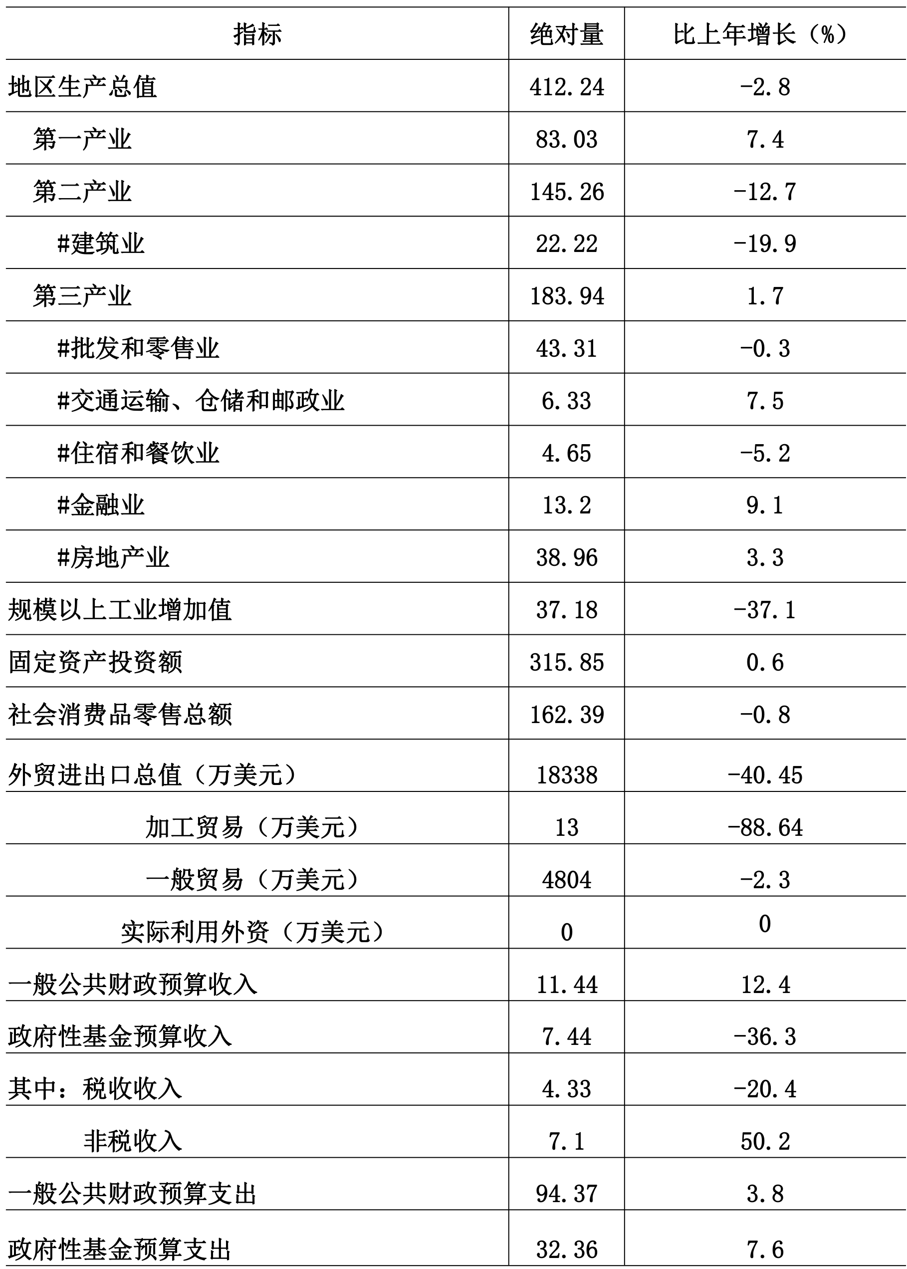 table