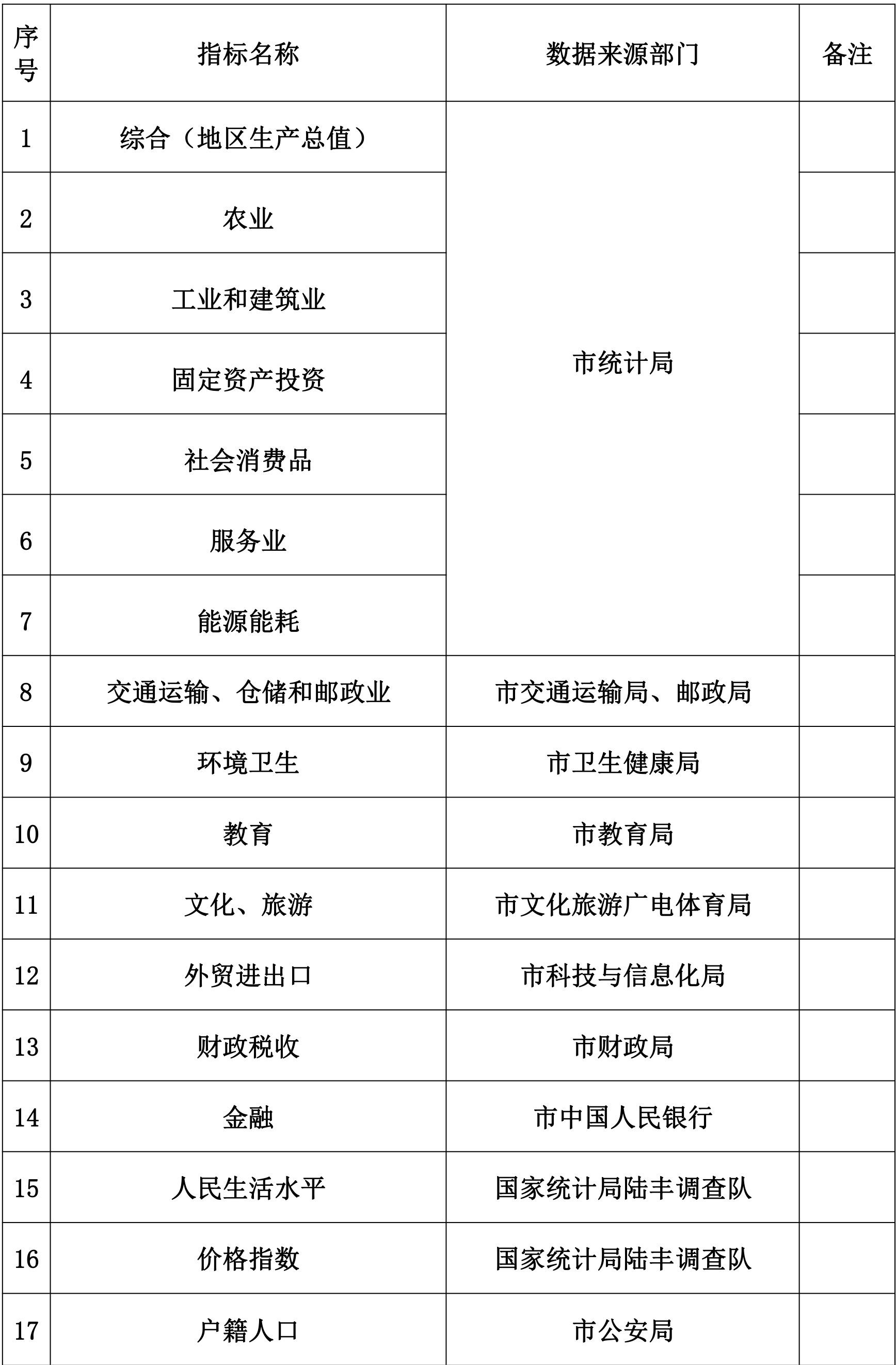 table