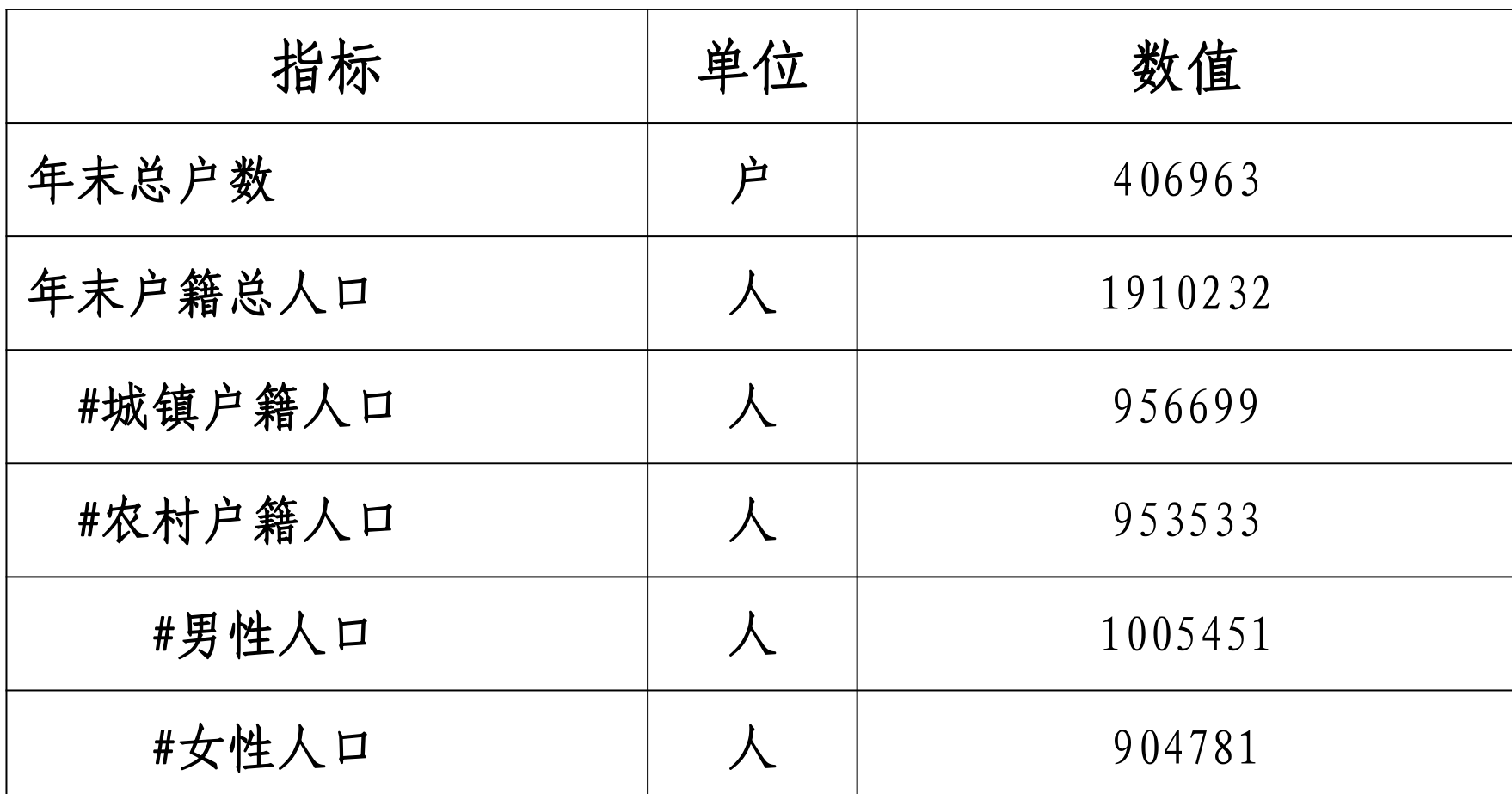 table