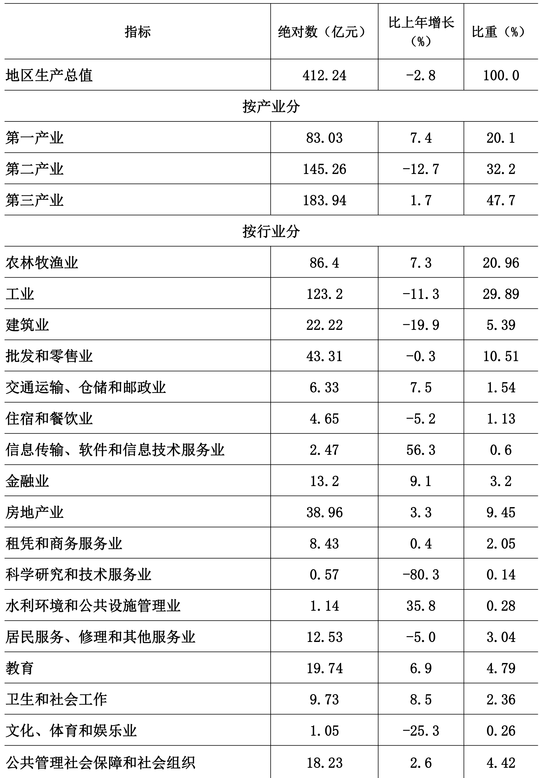 table