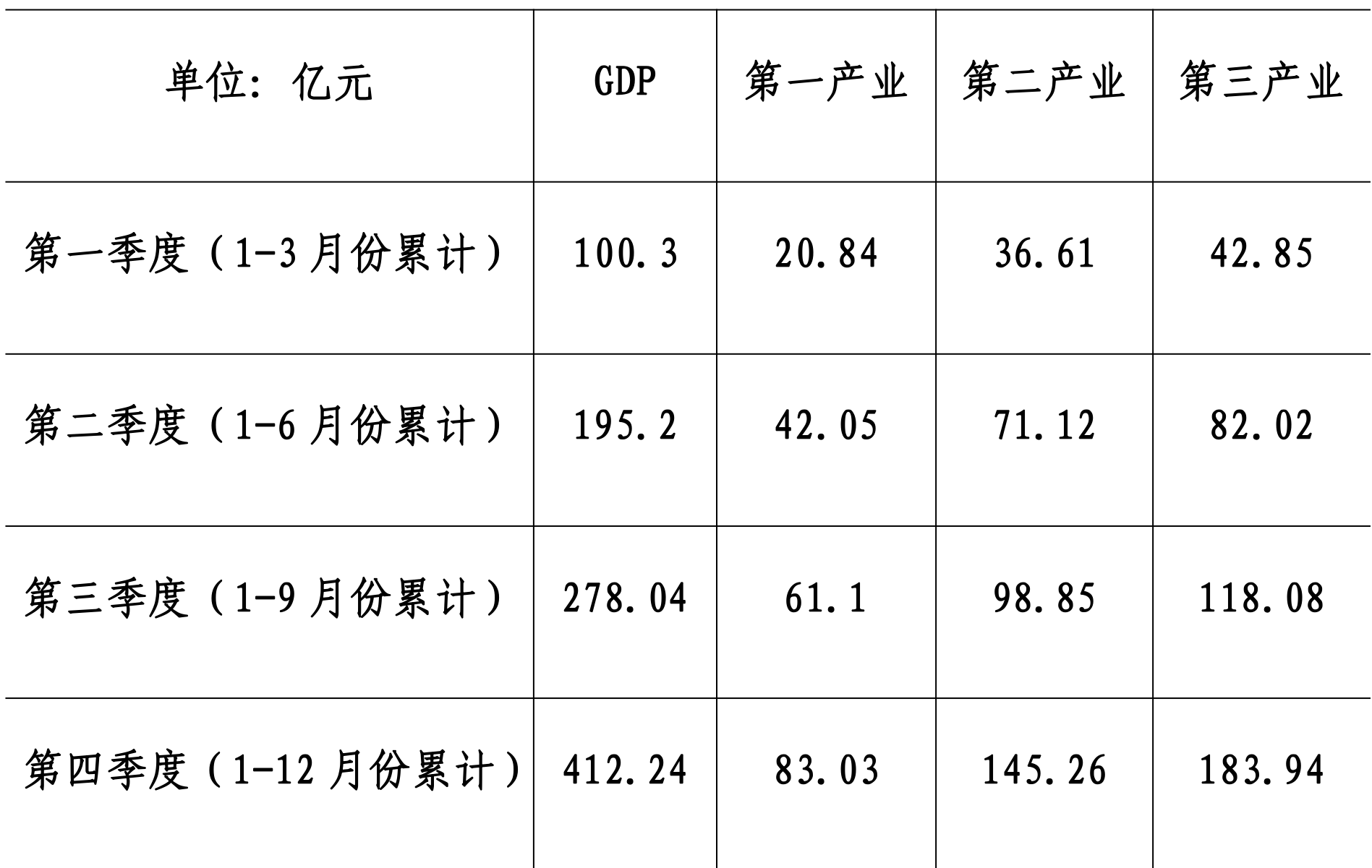 table