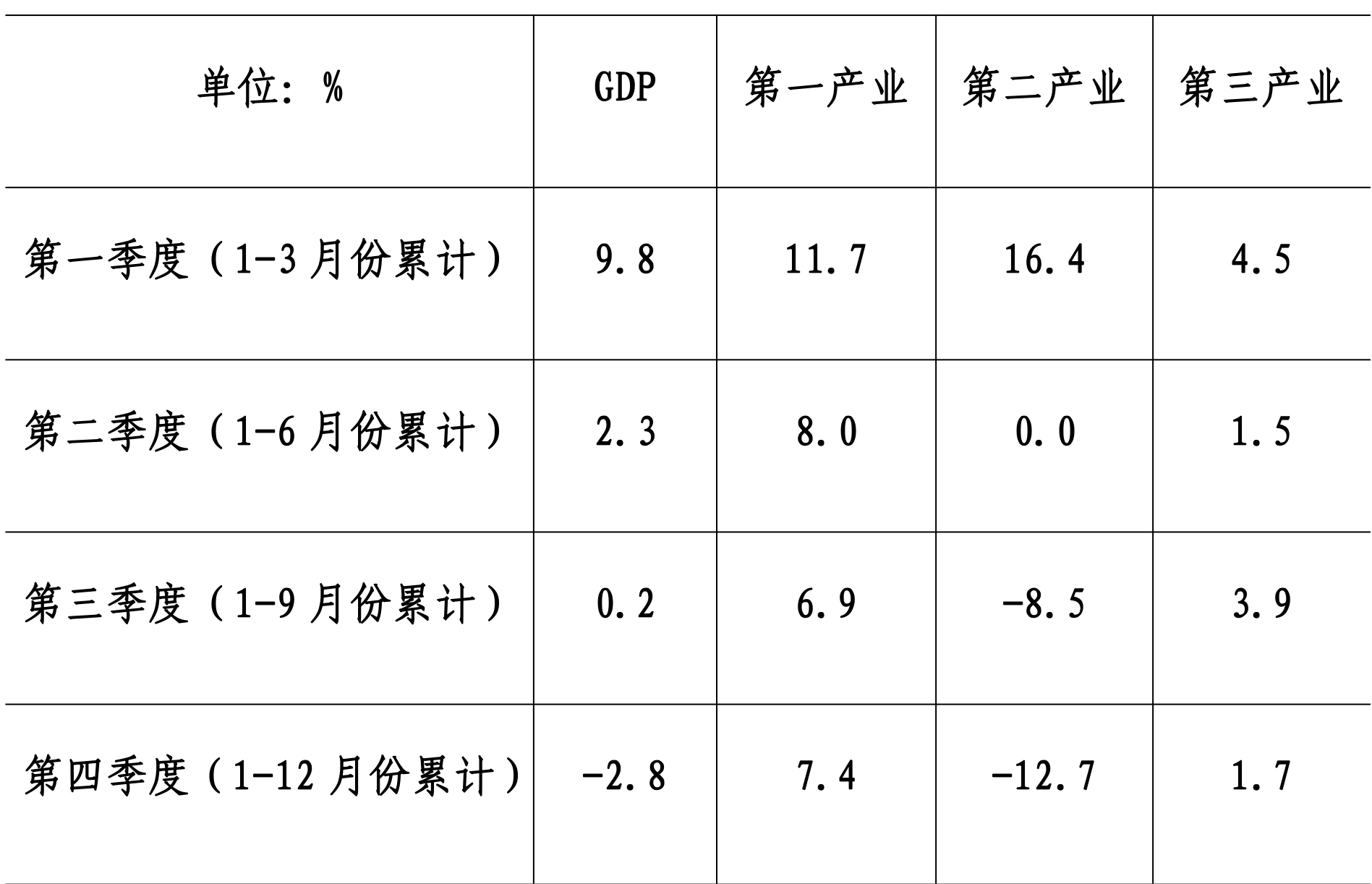 table