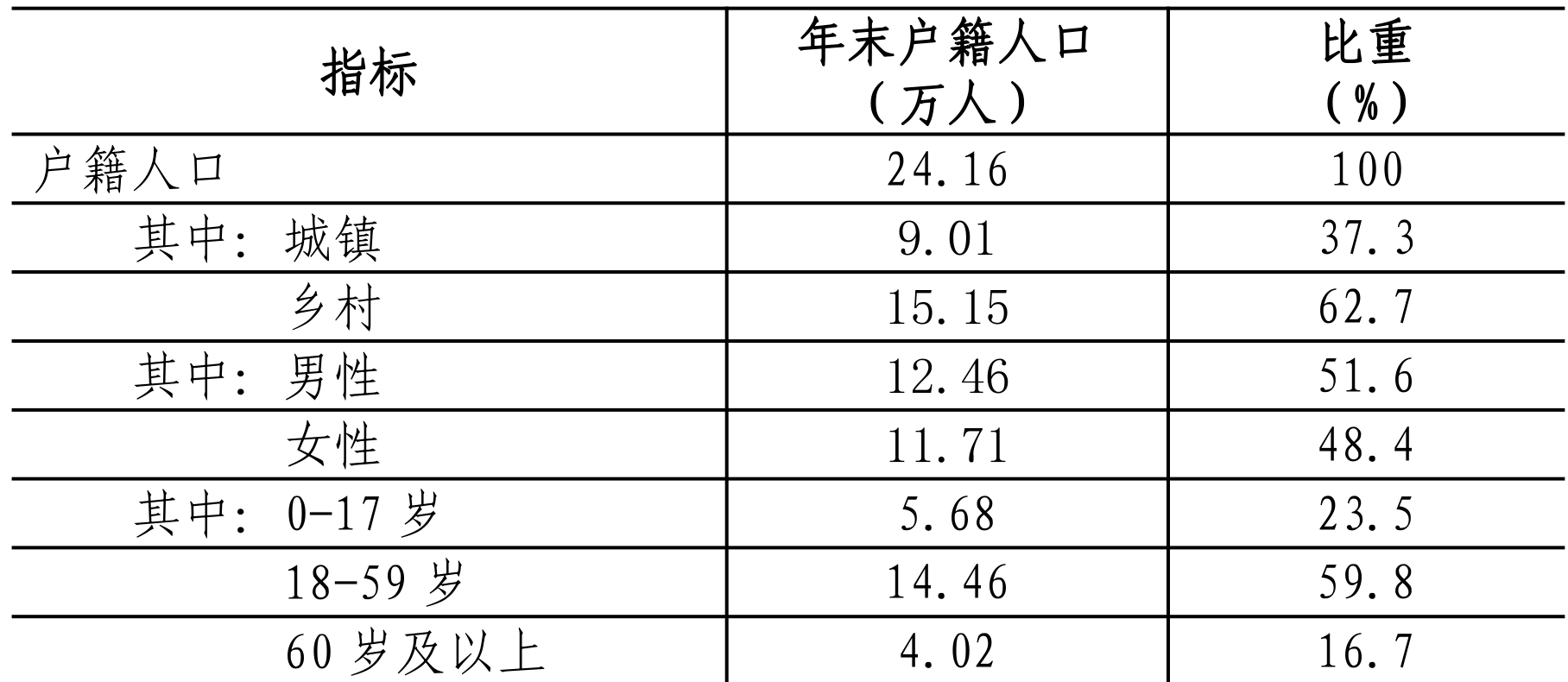 table