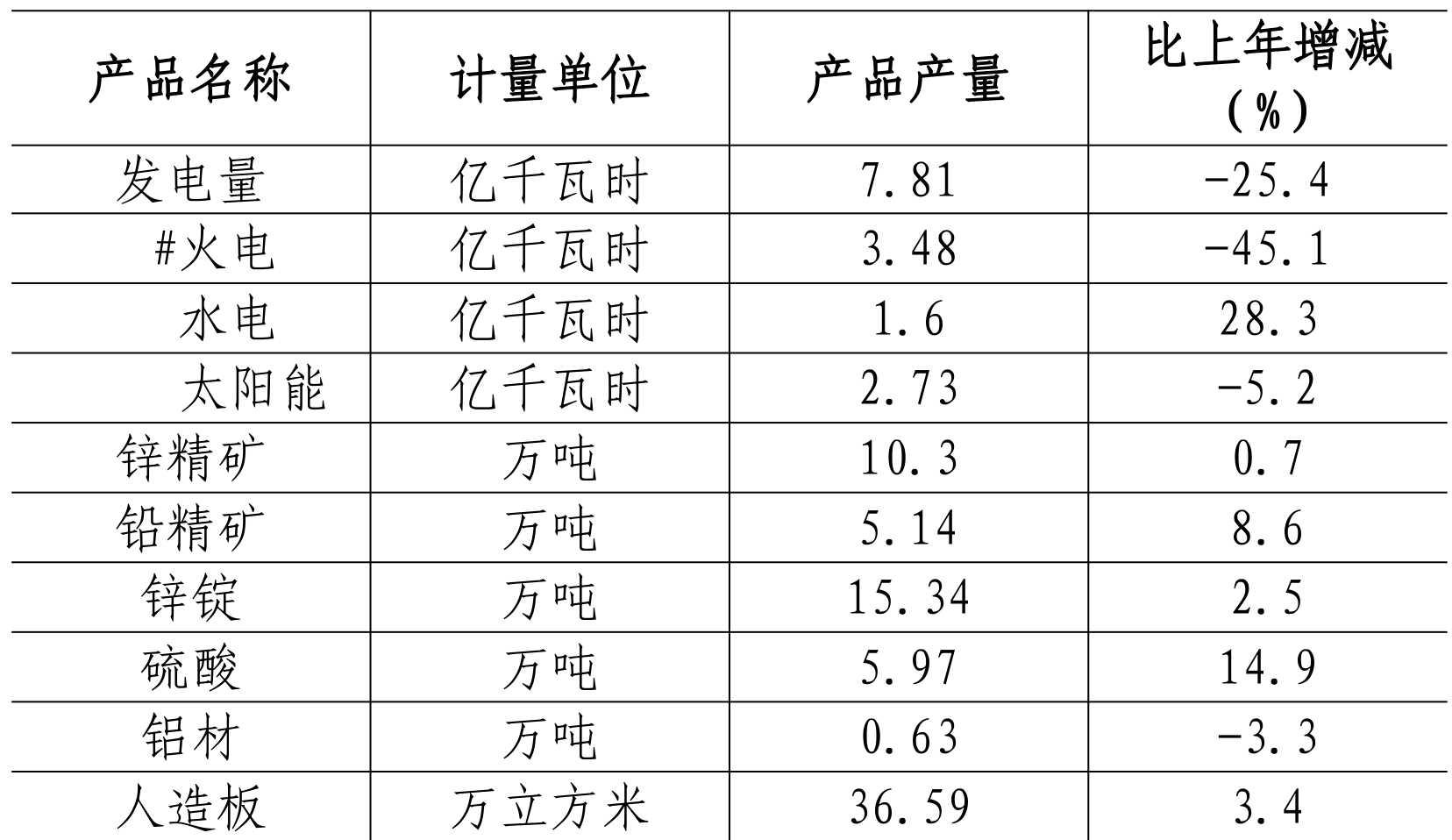 table
