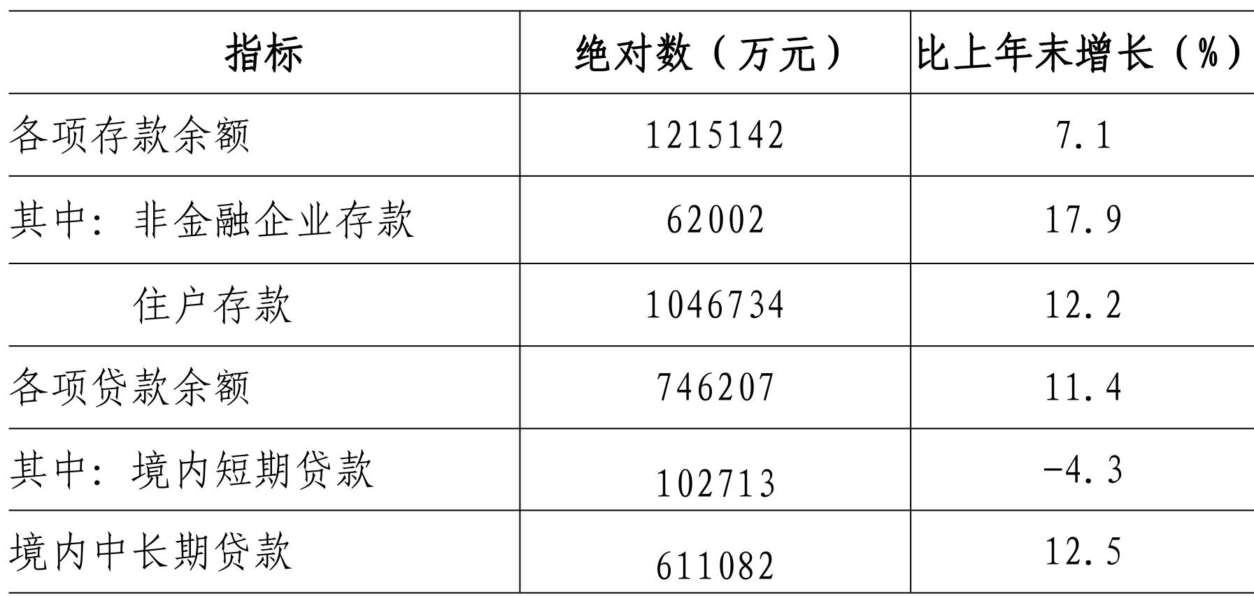 table