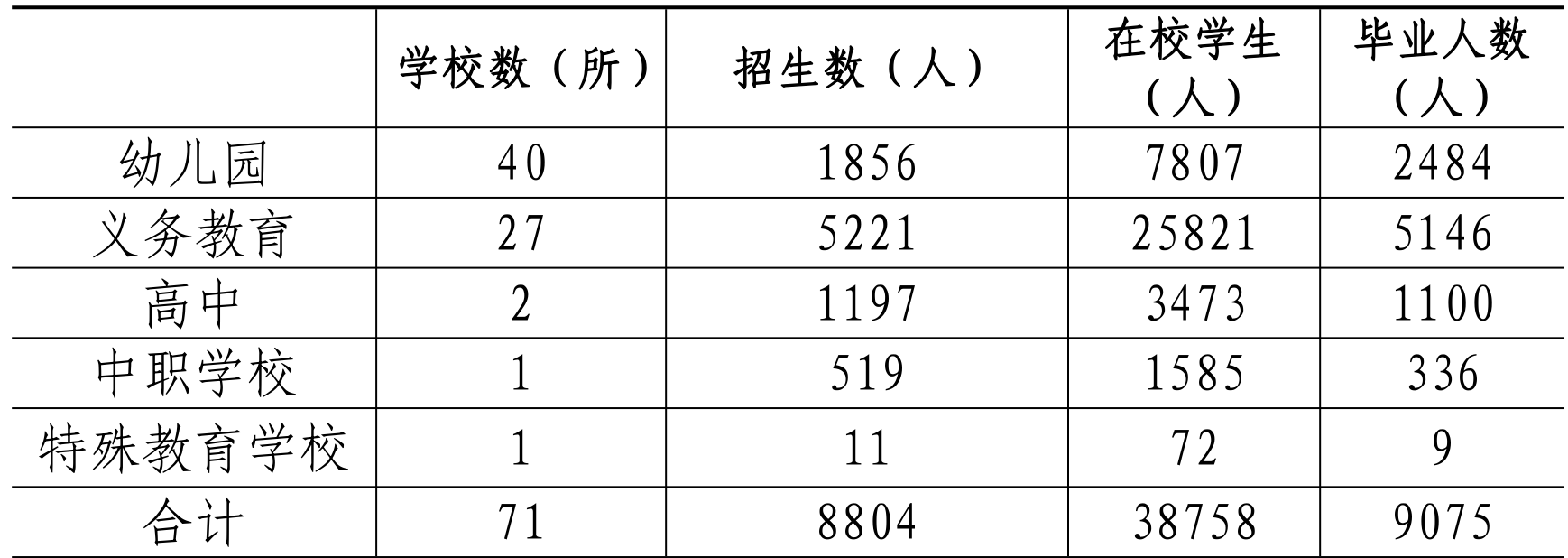table