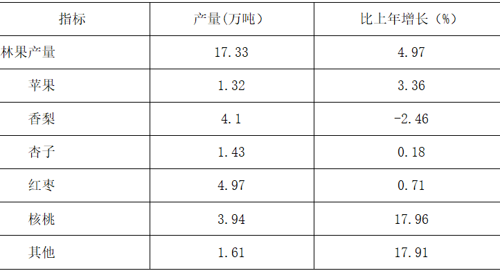 表1