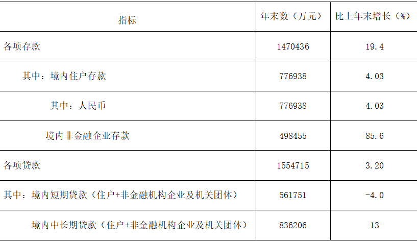 表5