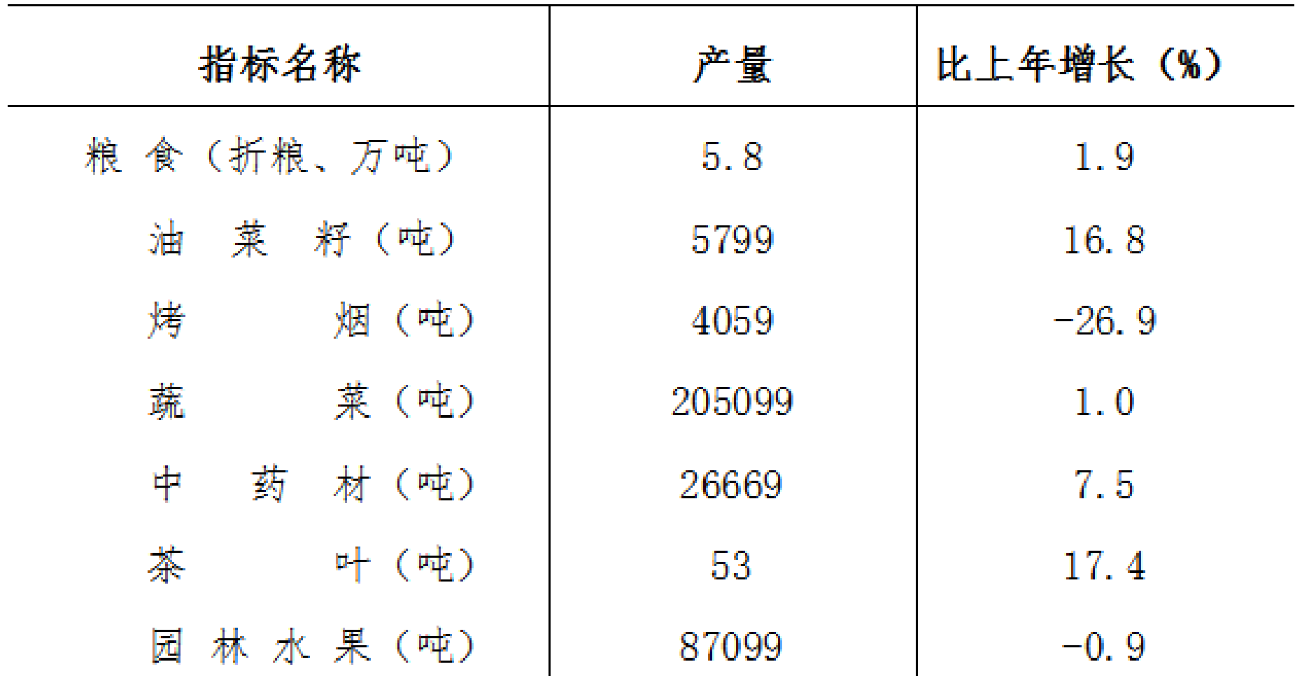 table