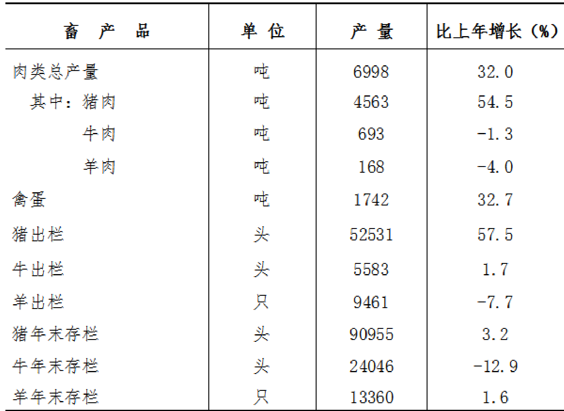 table