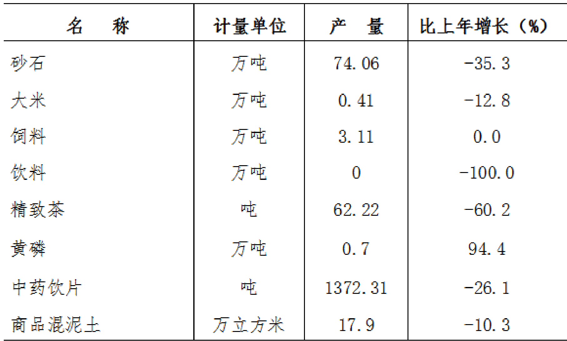 table