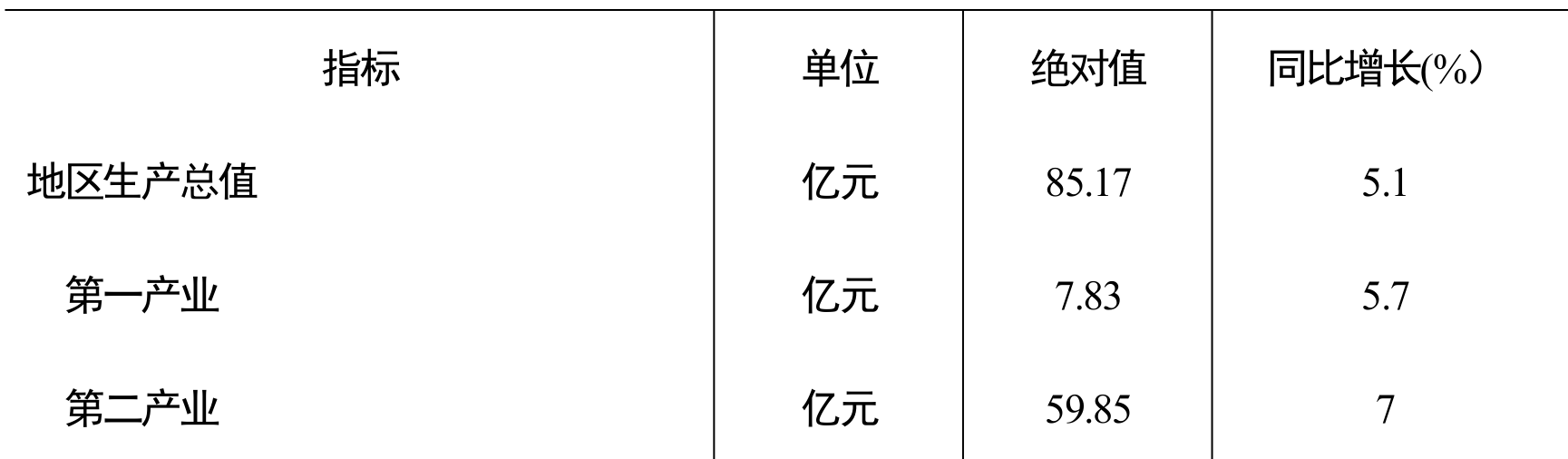 table