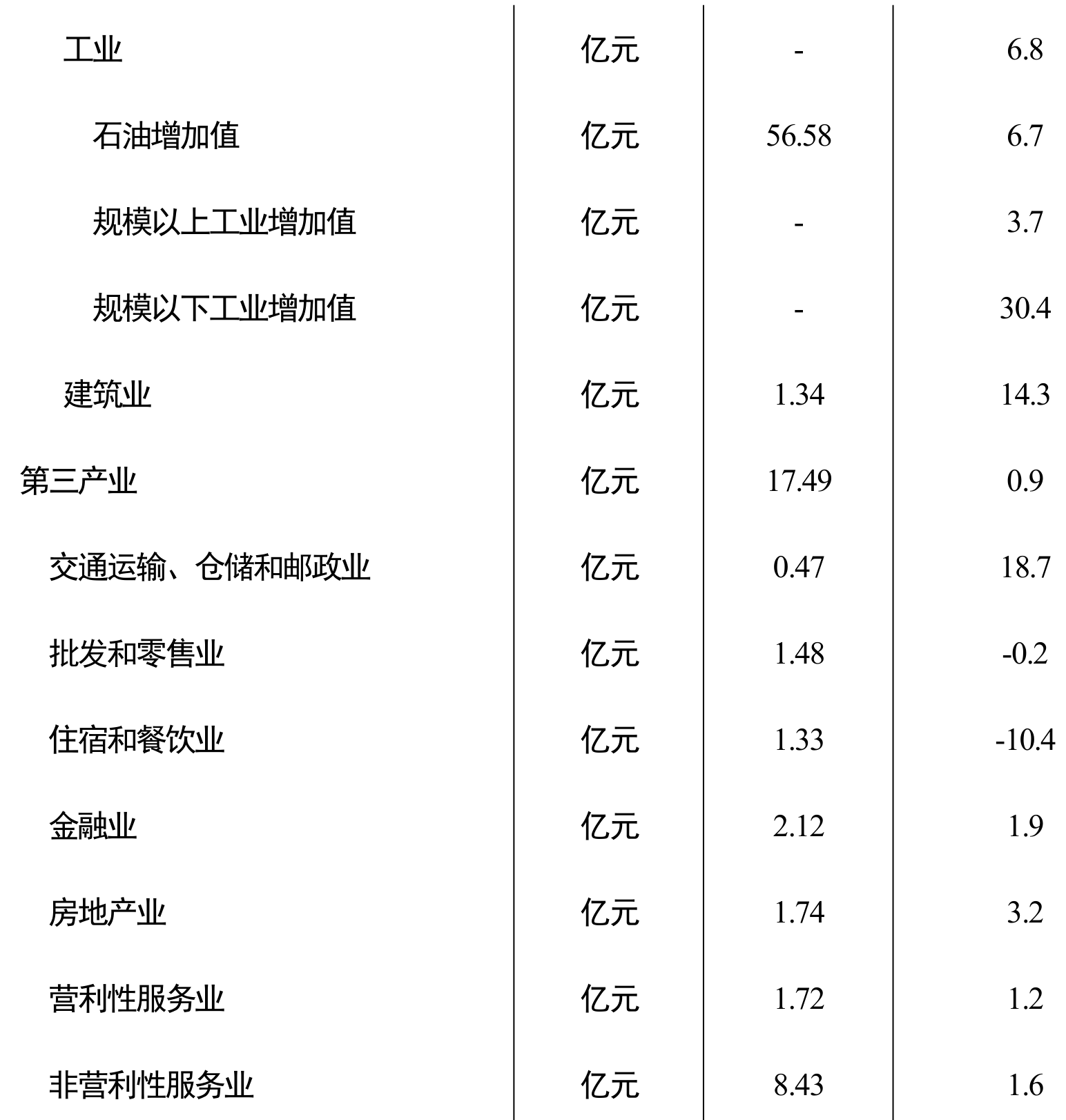 table