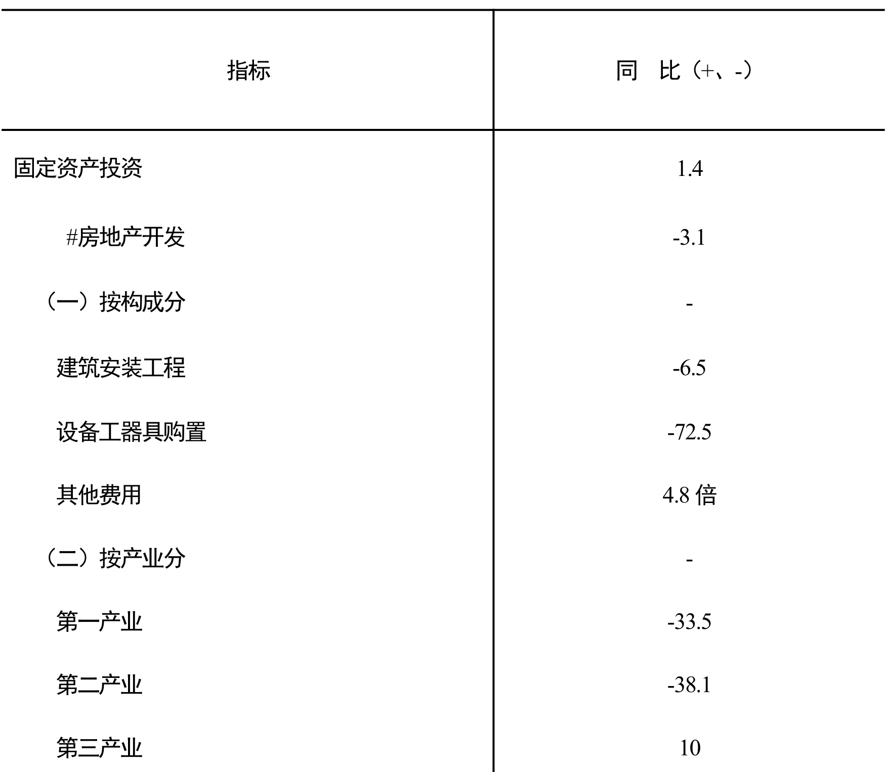 table