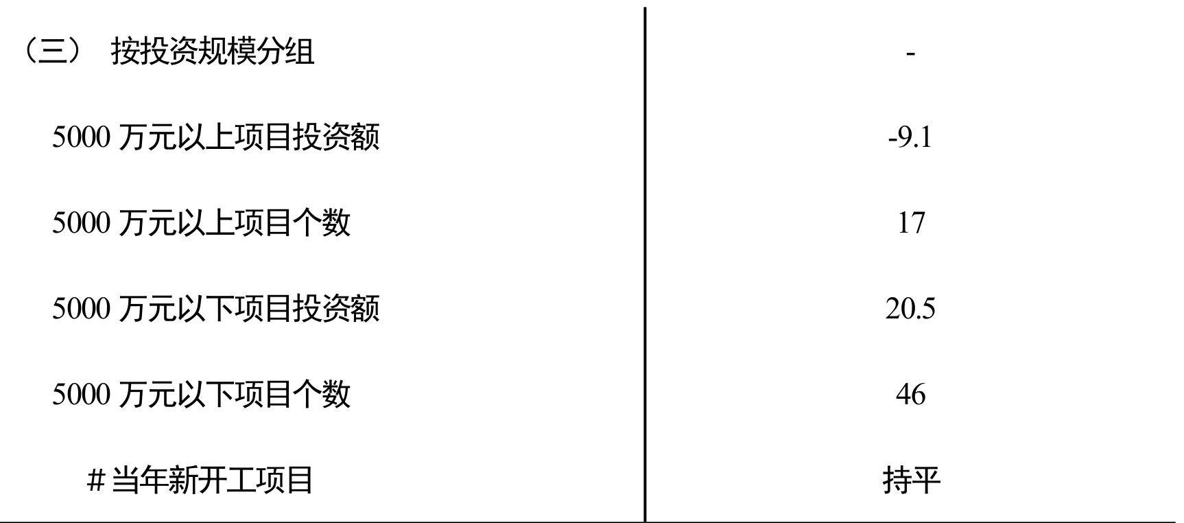 table