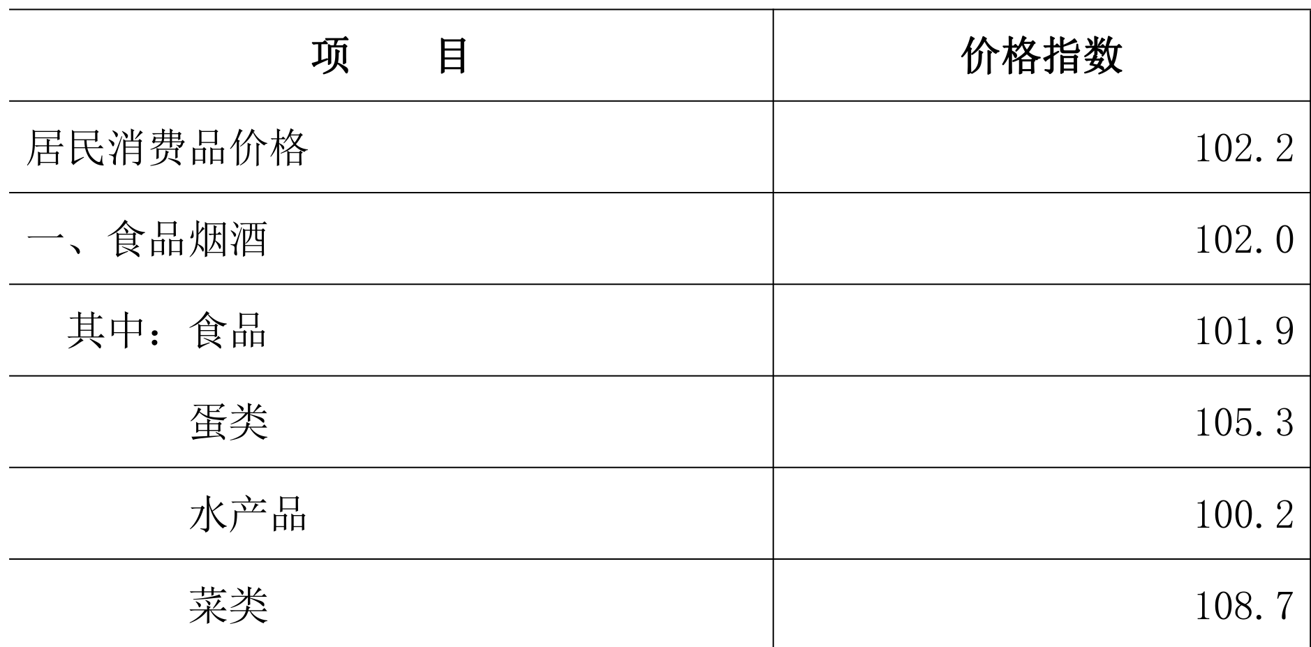 table