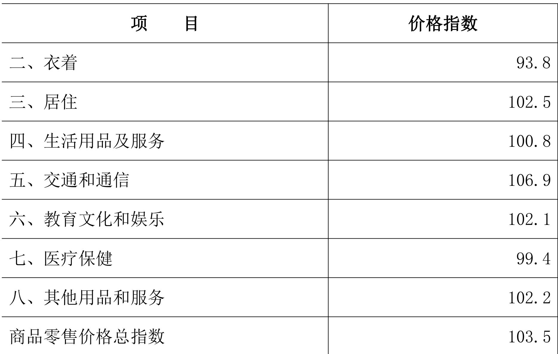 table