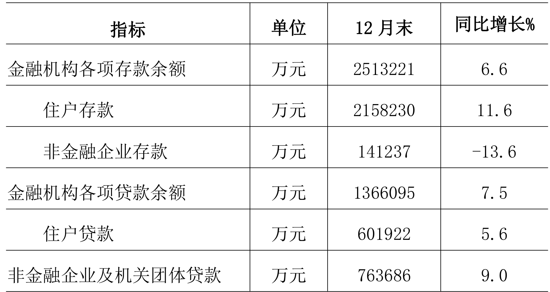 table